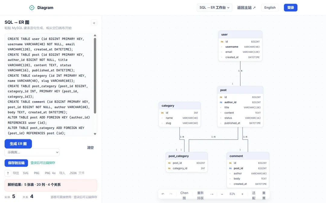 Diagram 工作台实拍:SQL 生成五表 ER 图
