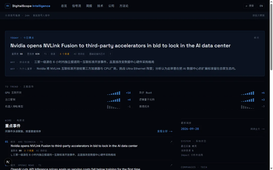 Intelligence 情报面板实拍
